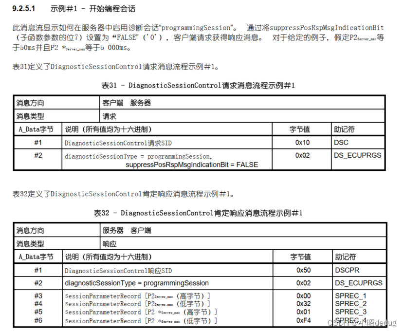 [外链图片转存失败,源站可能有防盗链机制,建议将图片保存下来直接上传(img-GxYT08ca-1685538967275)(image/image_T0Zwdugap2.png)]