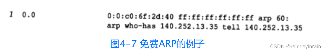 网络协议--ARP：地址解析协议