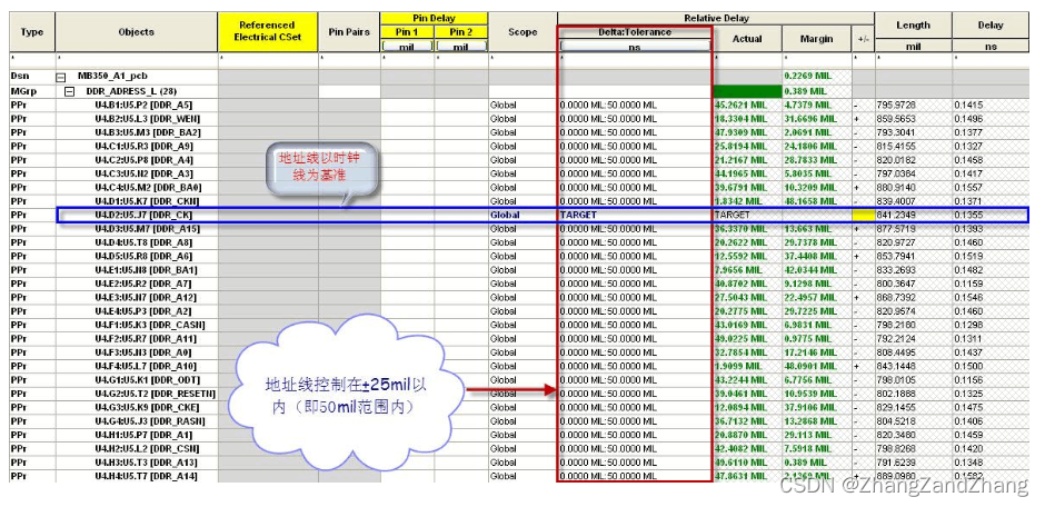 DDR3 的相关设计规范(个人总结)