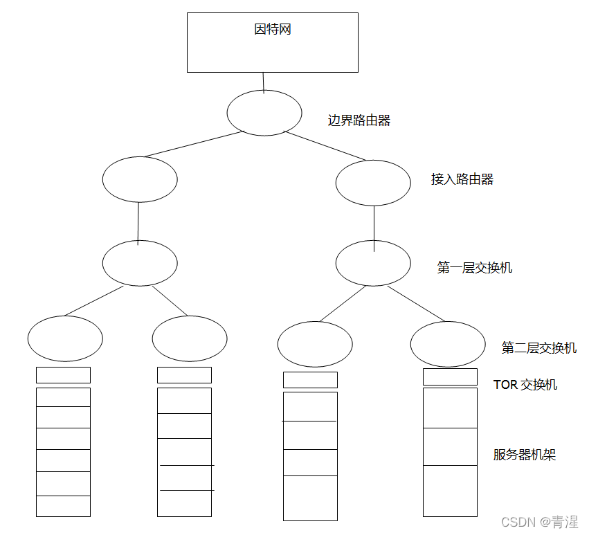 计算机网络之链路层
