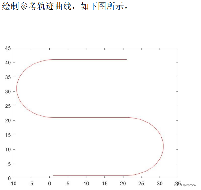 绘制曲线python