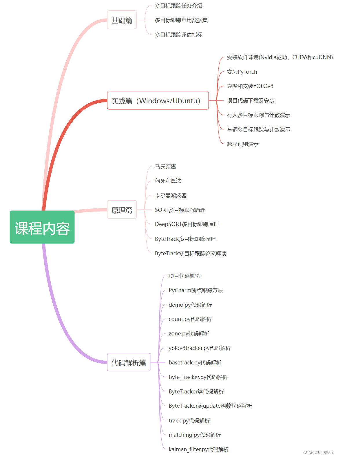 YOLOv8+ByteTrack多目标跟踪(行人车辆计数与越界识别)