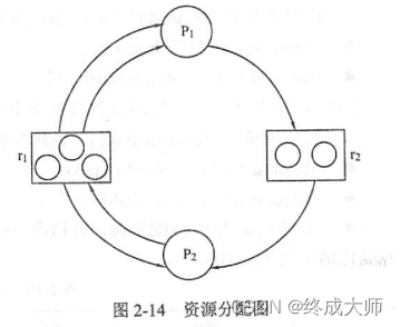 ここに画像の説明を挿入します