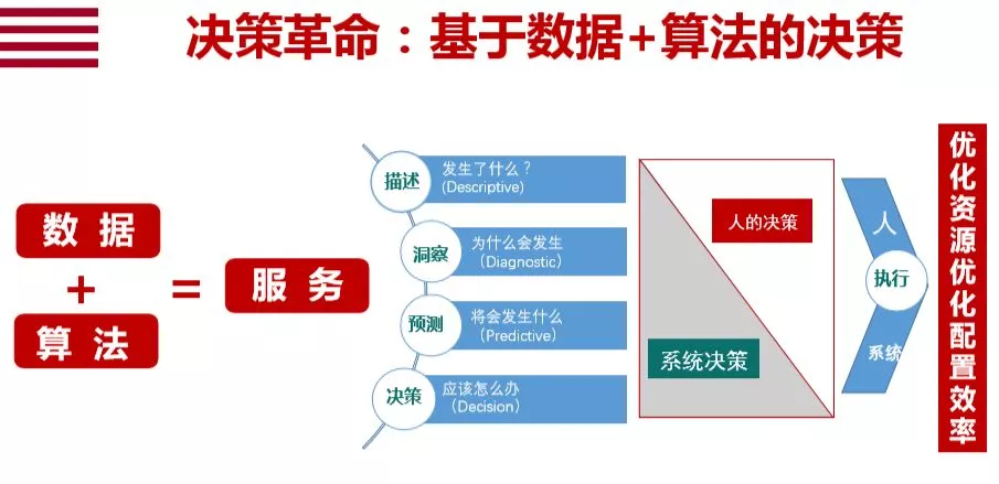 数字化转型本质的10个关键词