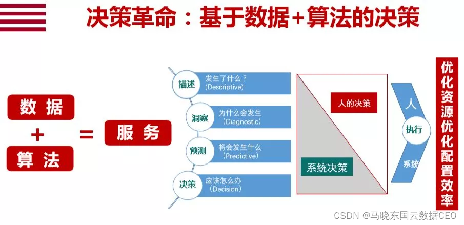 数字化转型本质的10个关键词