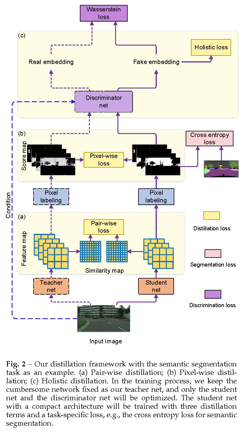 （DINO） Emerging Properties in Self-Supervised Vision Transformers——自监督ViT的新属性和几点思考