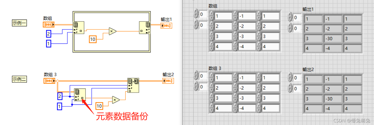 示例