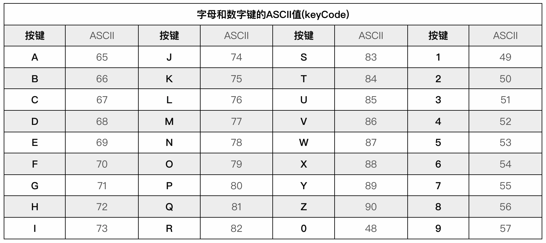 三级简码对照表图片