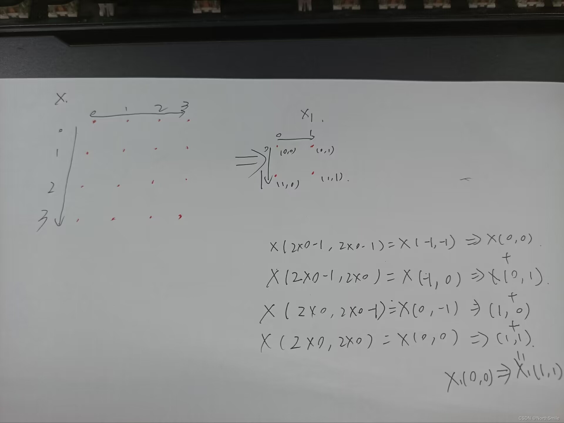 读《Multi-level Wavelet-CNN for Image Restoration》