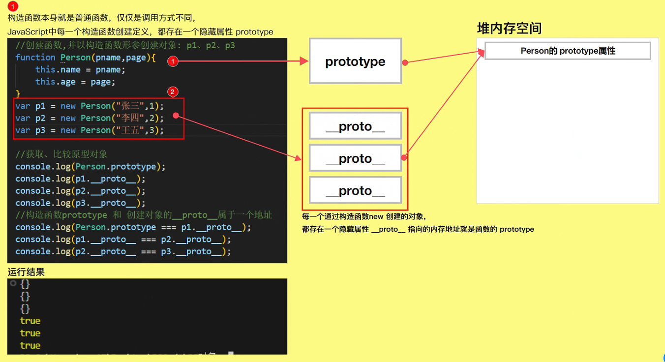 JavaScript 快速入门手册