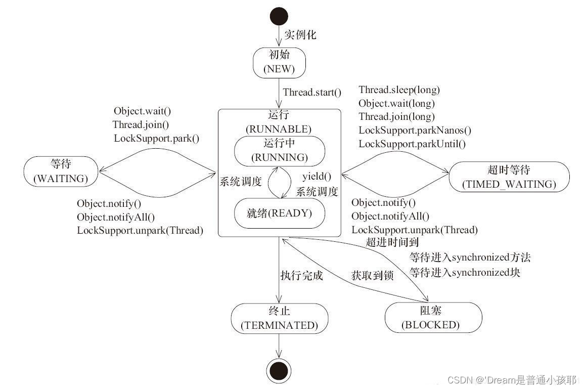 线程状态