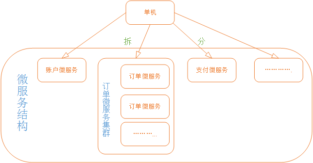 Stand-alone, cluster and distributed - Programmer Sought