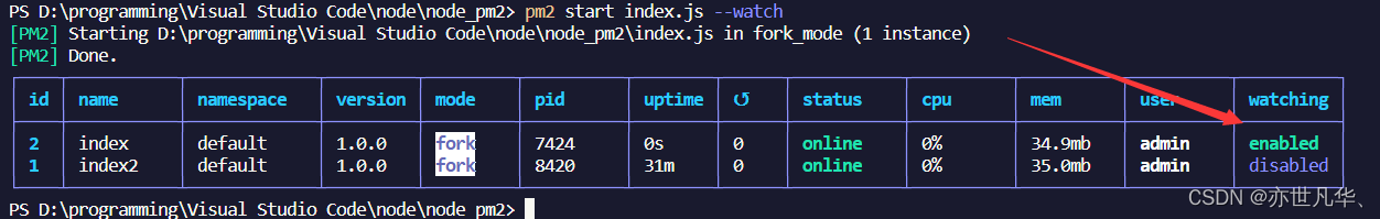 Node.js--》深入理解 PM2：Node.js 应用部署和管理利器