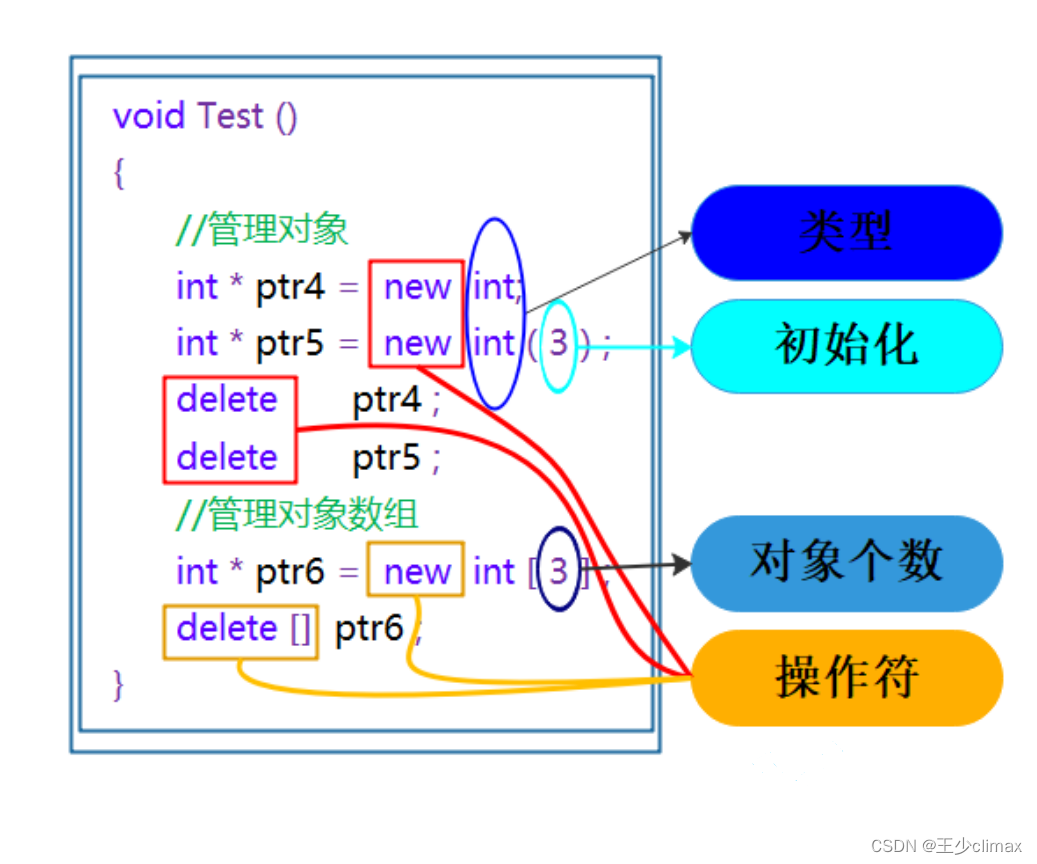 C++入门——内存管理