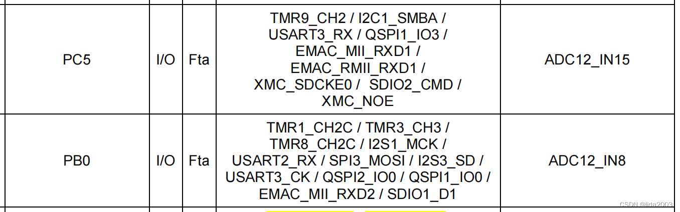 Aocoda-RC F405V2 FC(STM32F405RGT6 v.s. AT32F435RGT7) IO Definitions