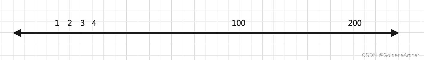 [python 刷题] 128 Longest Consecutive Sequence