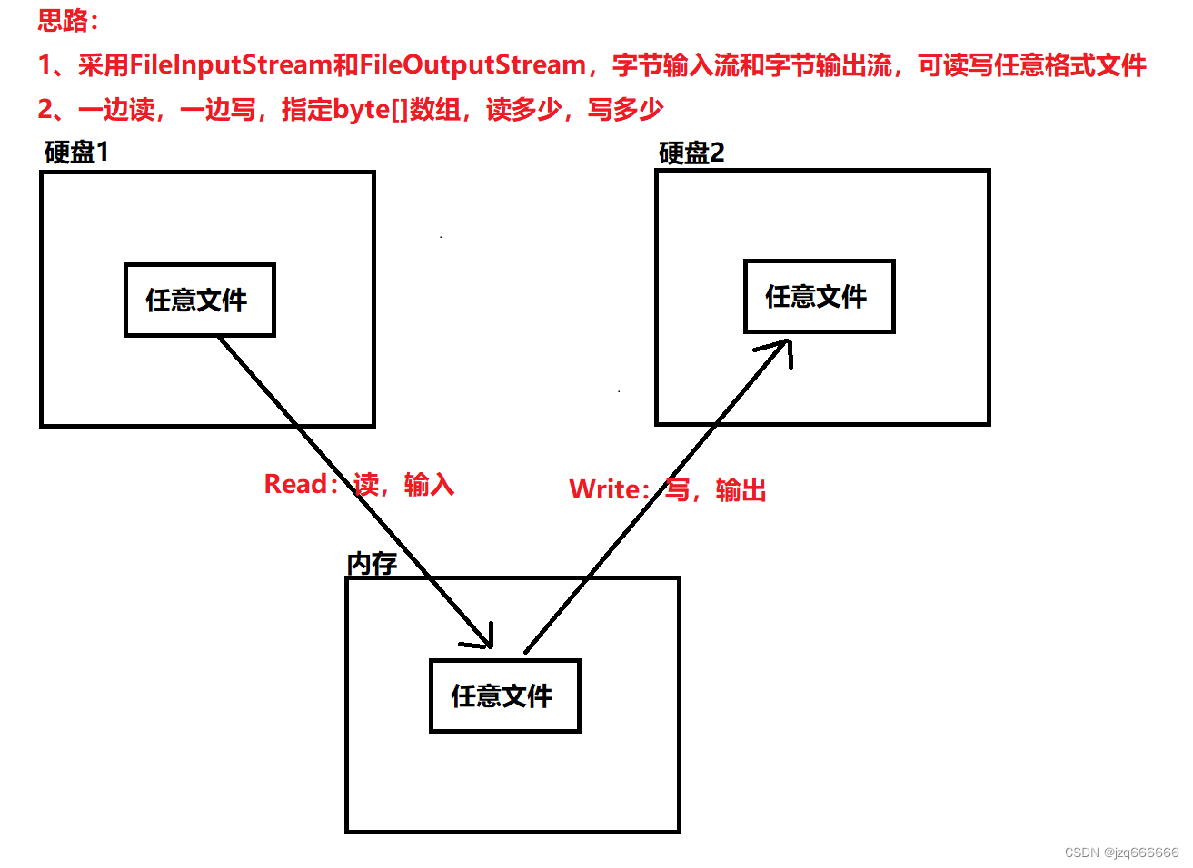 Java语法相关知识汇总（七）_java中data的子类CSDN博客