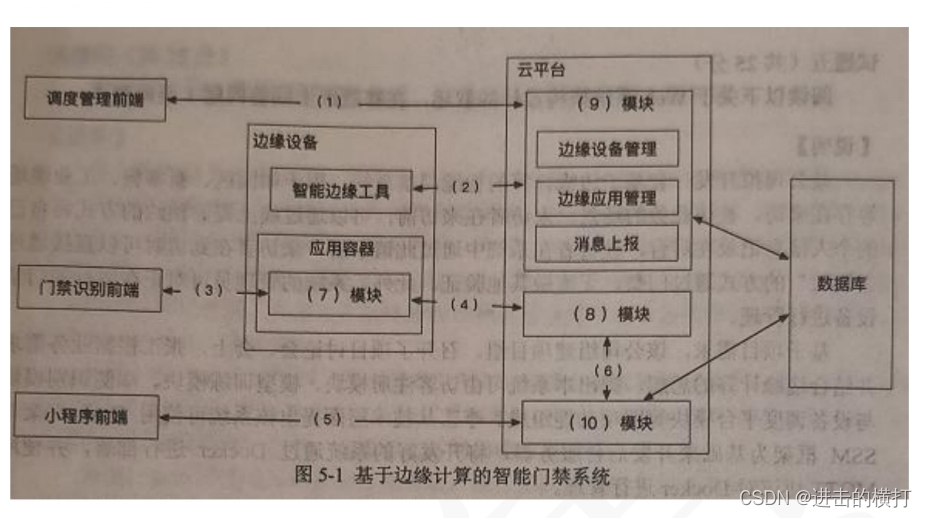 【软考系统架构设计师】2022下案例分析历年真题