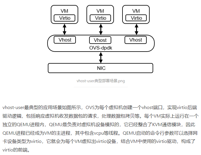 dpdk课程学习之练习笔记六（虚拟化理解vhost和virtio）