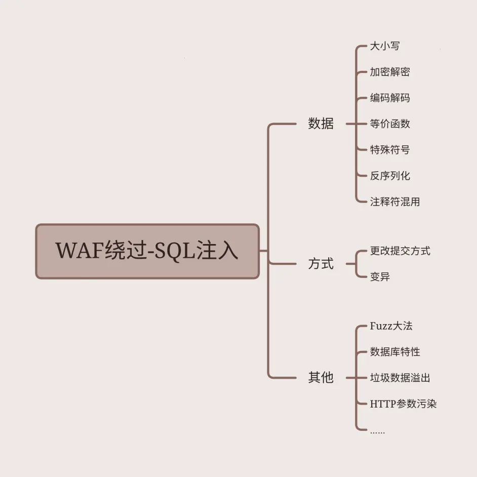 WAF绕过要点