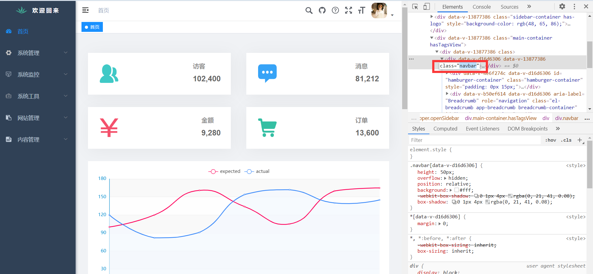 vue 若依 使用 summernote 富文本 和 Elementui 与 bootstrap样式冲突 解决_summernote 偌依