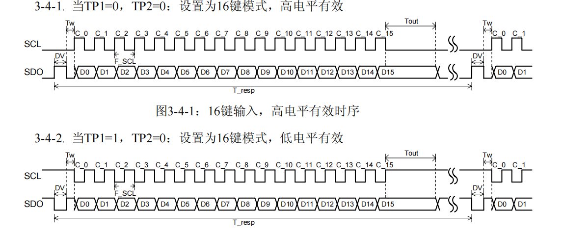 K_A35_017 基于STM32等单片机驱动TTP229矩阵触摸传感器 串口与OLED0.96双显示