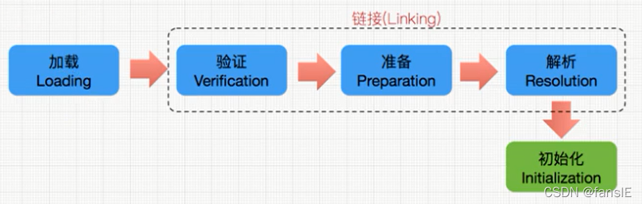 类加载过程图