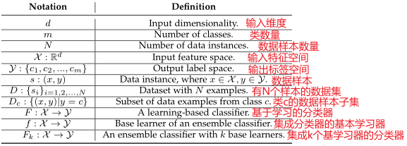 图片不显示时出现的文字