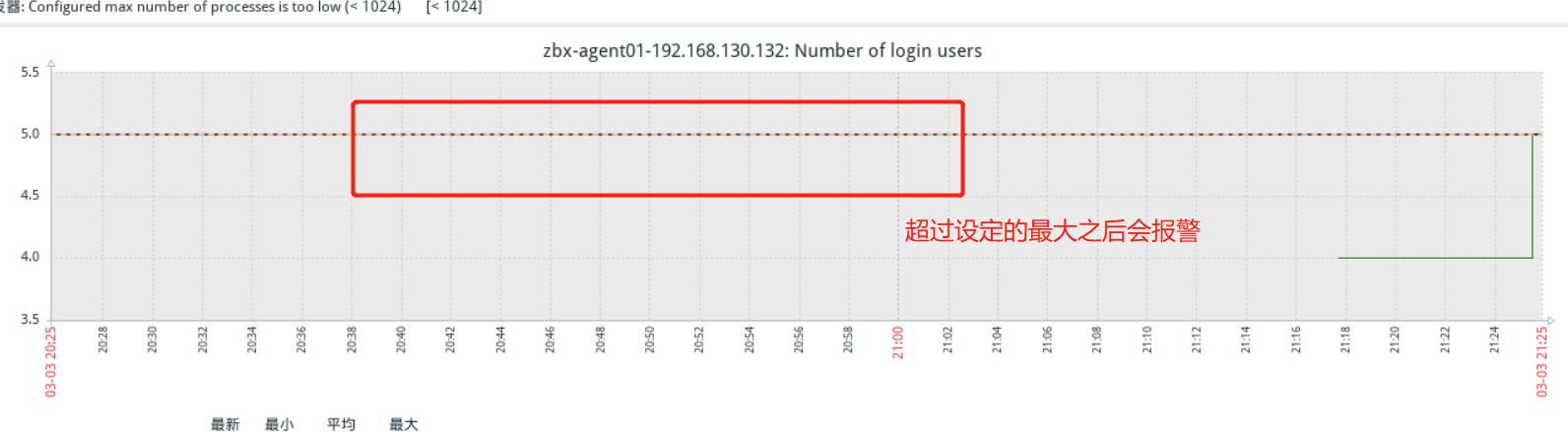 zabbix 监控系统_供天