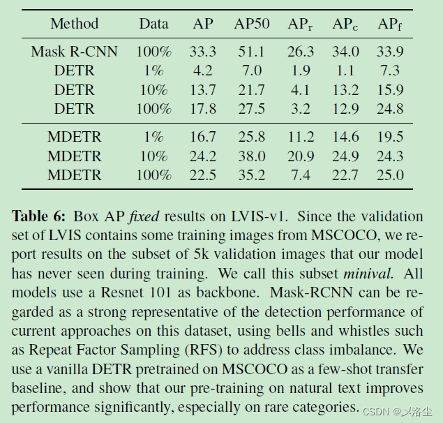 DETR系列之 MDETR - Modulated Detection for End-to-End Multi-Modal Understanding 论文笔记