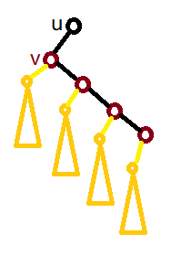 [AGC009B] Tournament（多叉树转二叉树后的最小可能深度）