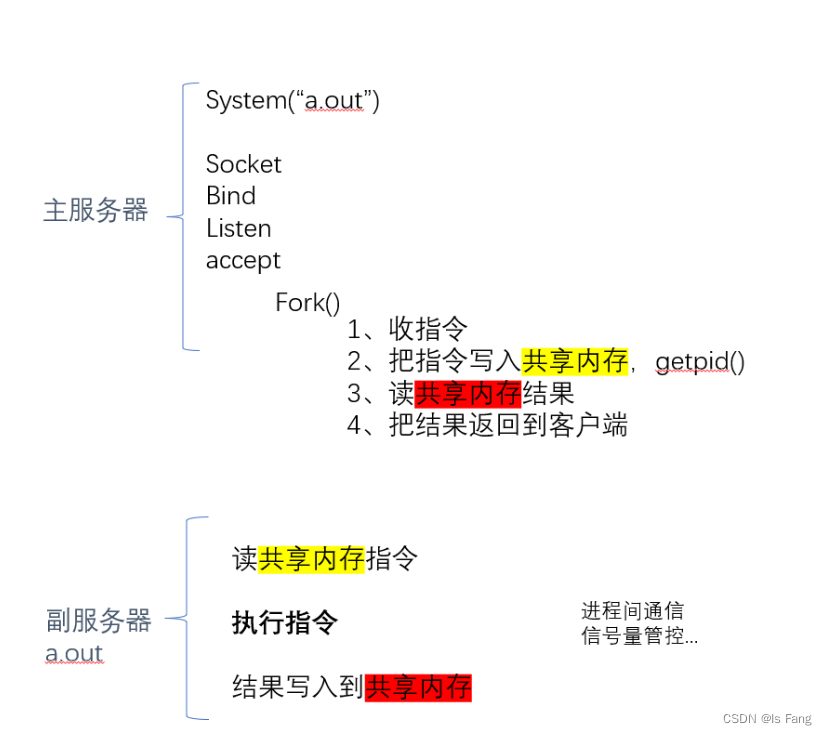 Linux 网络编程项目 —— FTP 网盘