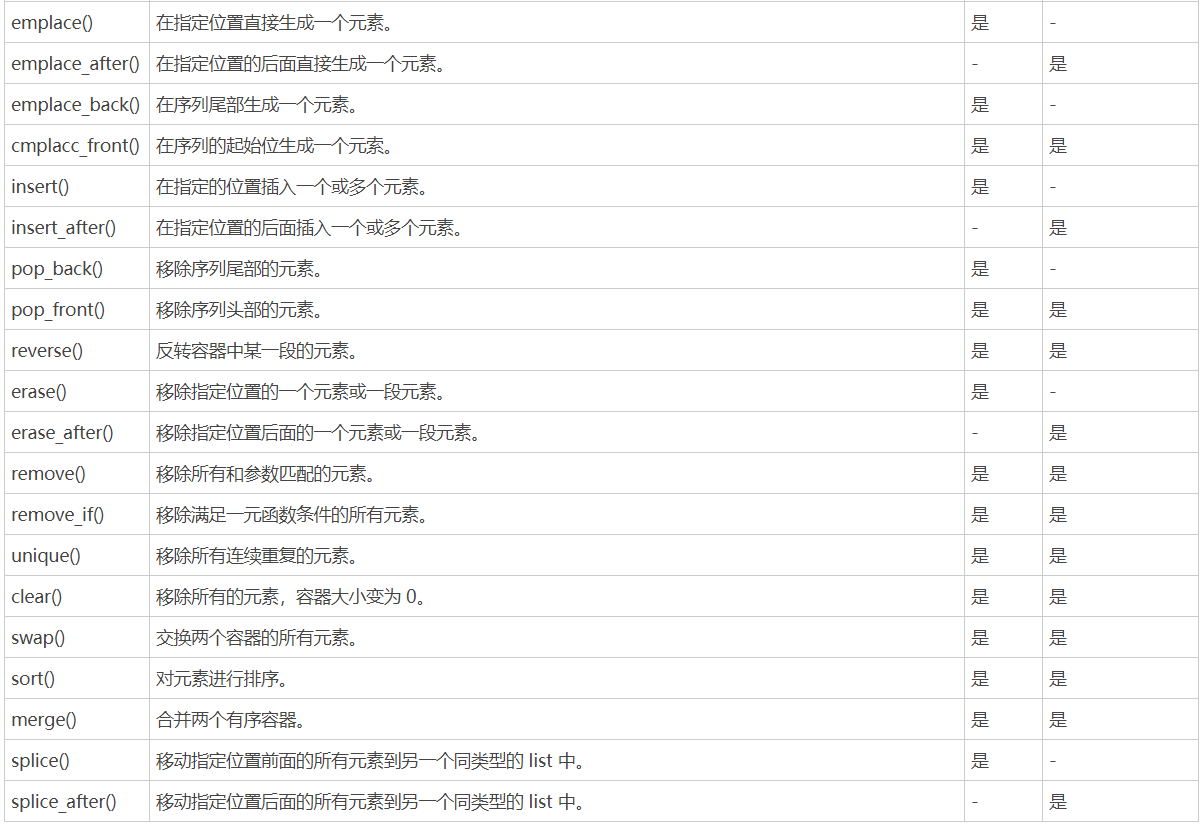 STL序列式容器的概念