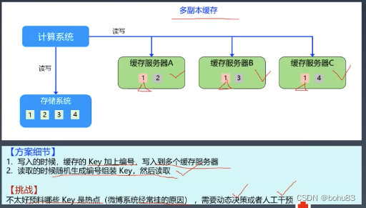 架构训练营学习笔记：5-1 计算架构模式之多级缓存架构