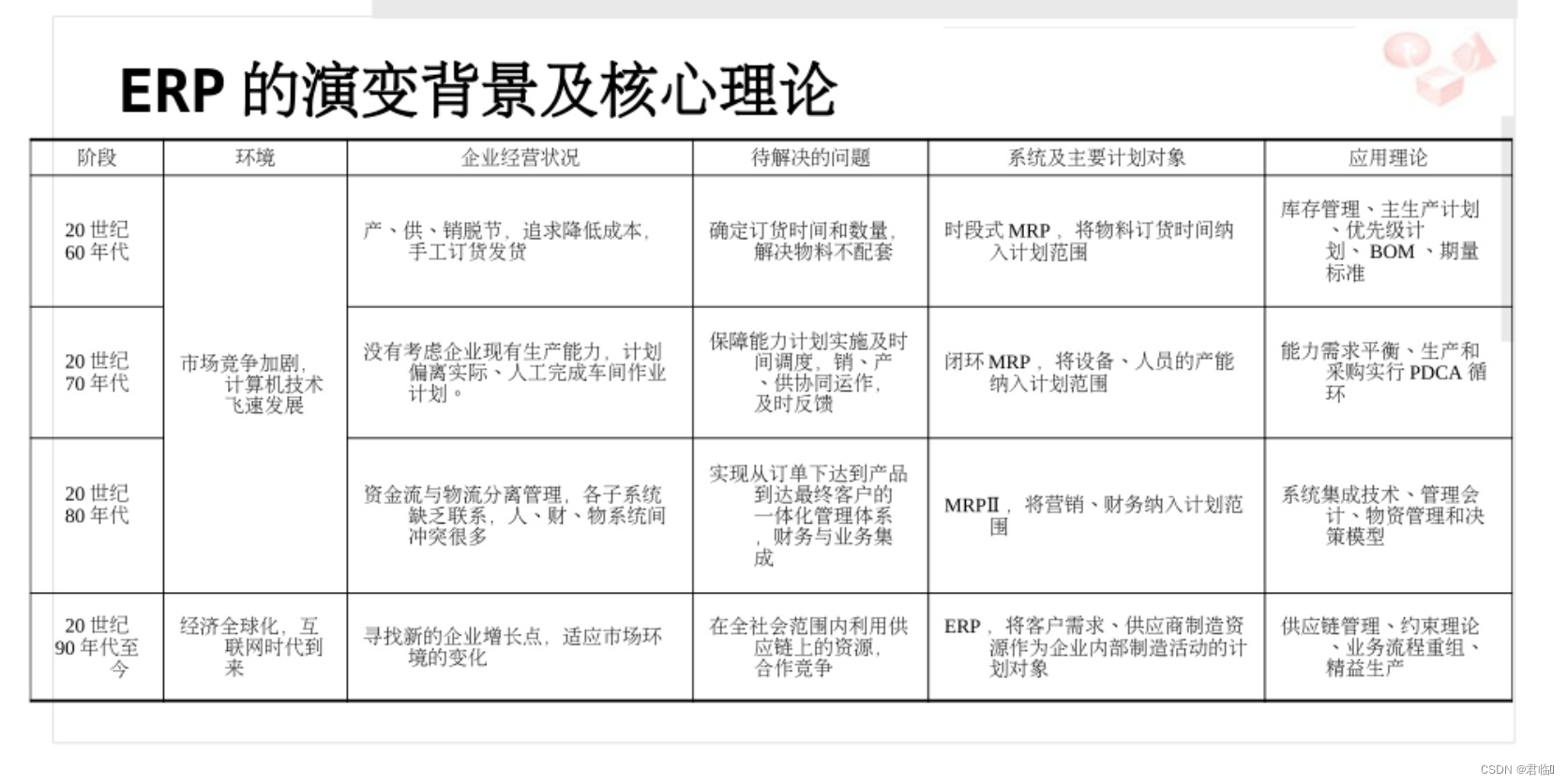 ERP原理与应用教程（作业2）