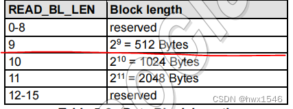 STM32F4X SDIO(七) 例程讲解-SD_InitializeCards  SD_GetCardInfo