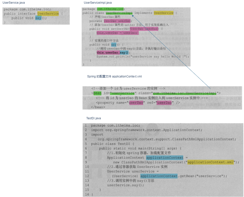 Java EE 程序大题期末总结_程序的p.ee()-CSDN博客