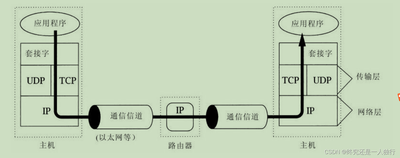 4月24日~4月26日学习总结