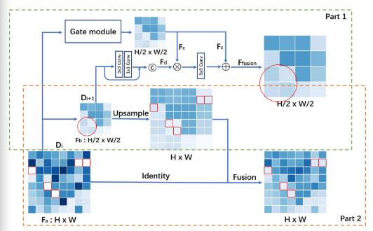 READ: Large-Scale Neural Scene Rendering for Autonomous Driving