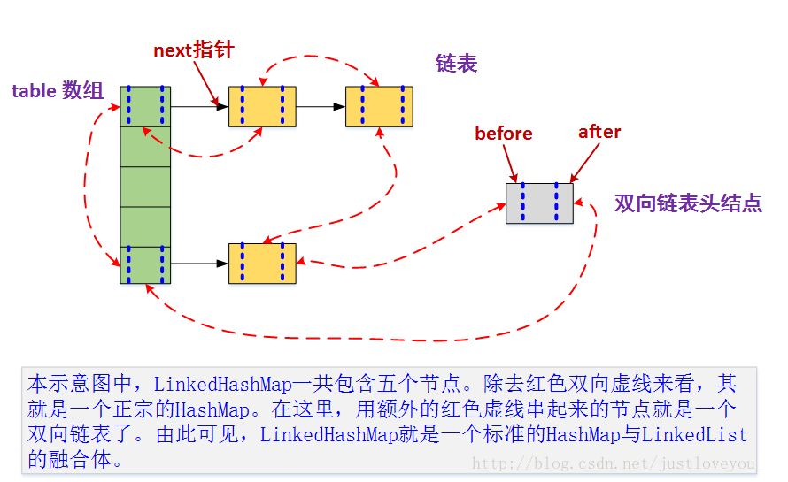 Java 集合、泛型（二）