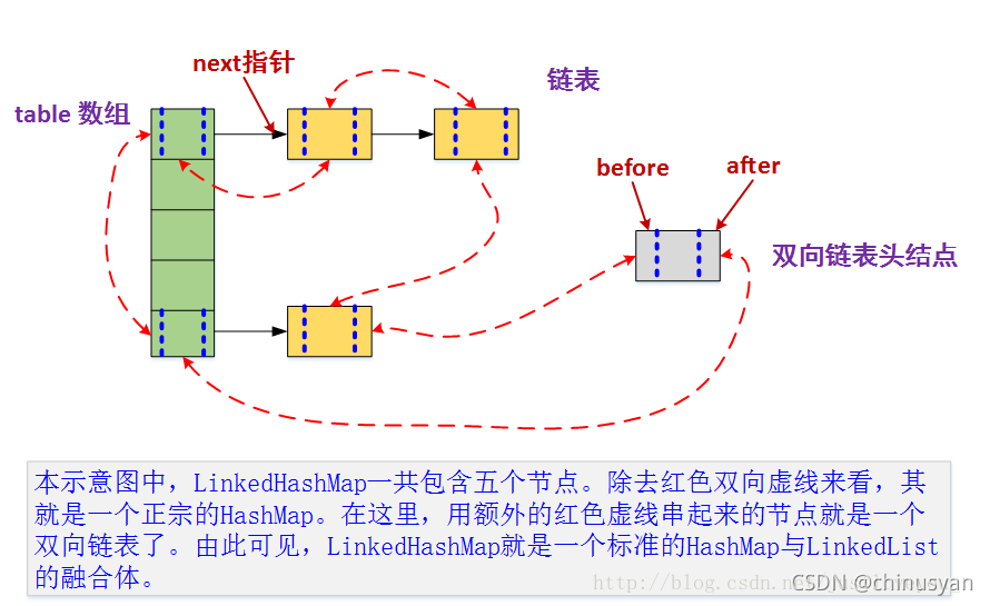 Java 集合、泛型（二）