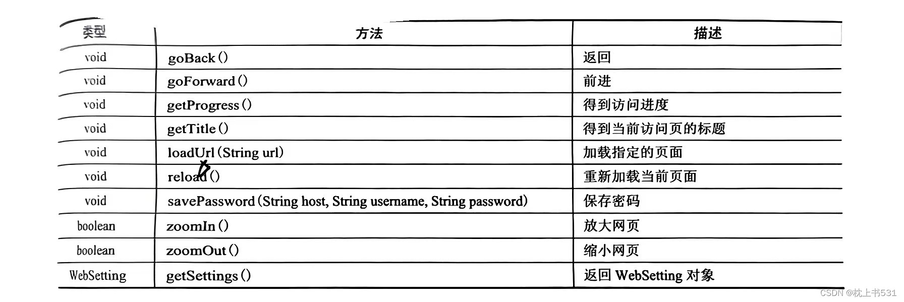 android开发，使用kotlin学习WebView（详细）