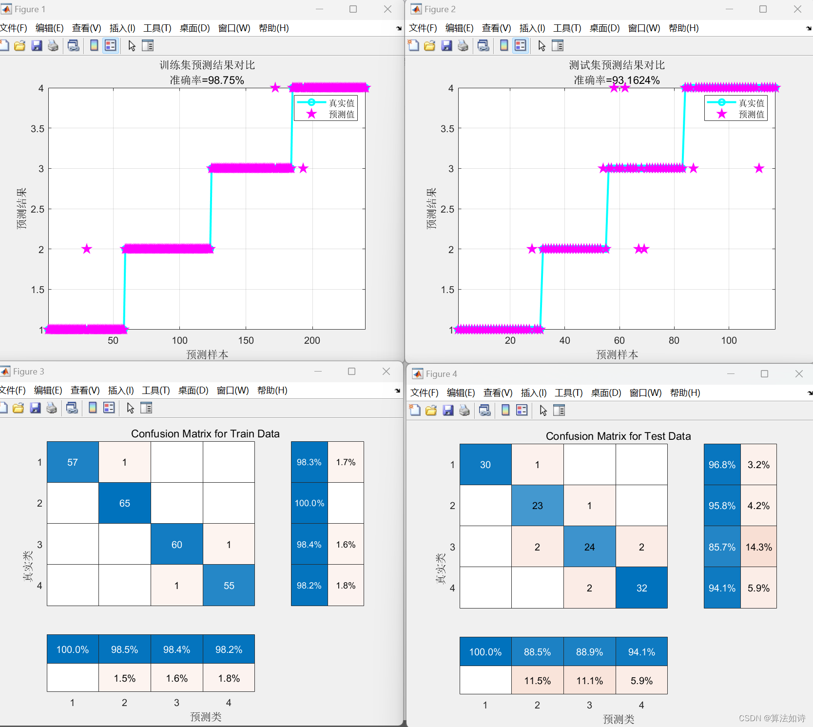 故障诊断 | 一文解决，GRU门控循环单元故障诊断（Matlab）