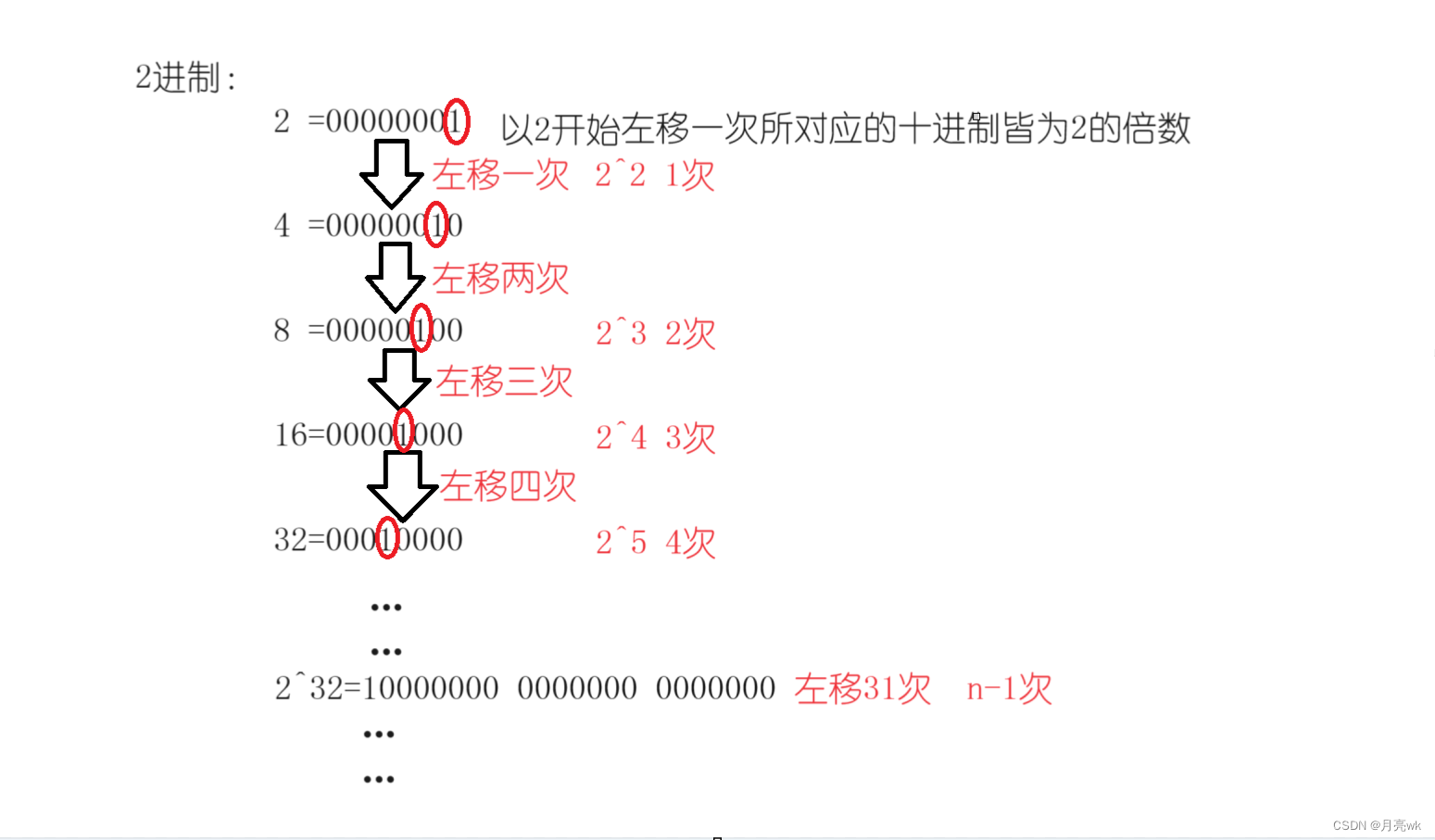 C---三种方法---2的n次方计算_c++计算2的n次方-CSDN博客