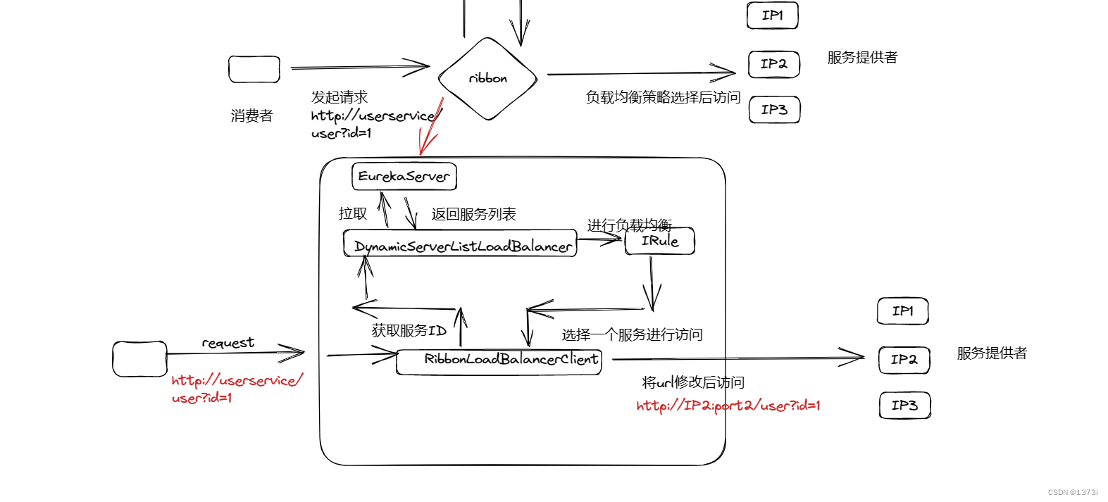 【SpringCloud】Eurake注册中心与Ribbon负载均衡原理