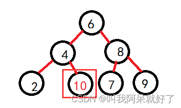 C++ 浅谈之二叉搜索树