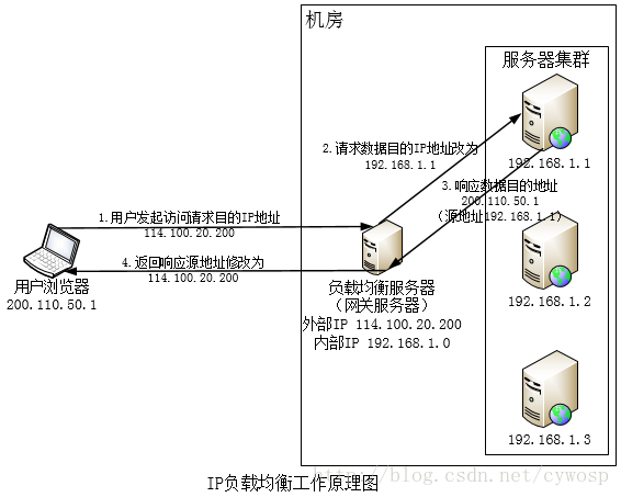 Java岗大厂面试百日冲刺 - 日积月累，每日三题【Day38】—— 实战那些事儿2