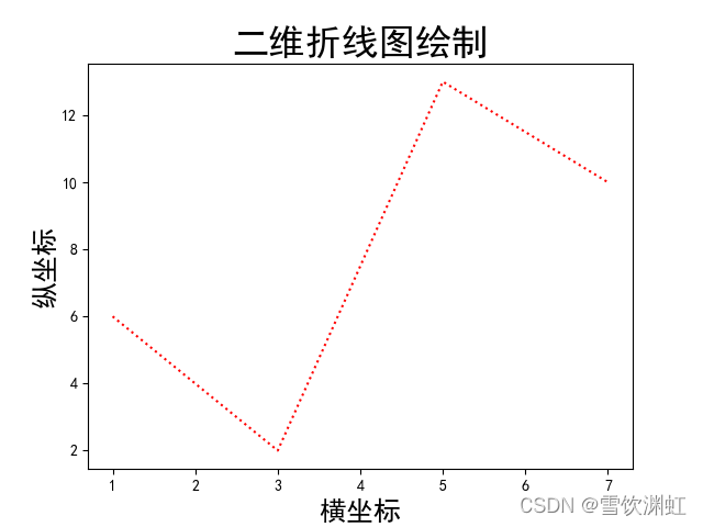 柱状图绘制结果