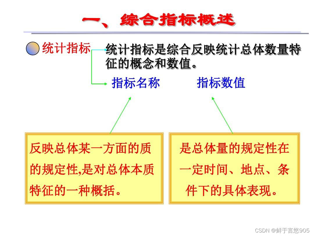 数据<span style='color:red;'>分析</span>——<span style='color:red;'>业务</span>指标<span style='color:red;'>量化</span>