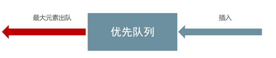 \[外链图片转存失败,源站可能有防盗链机制,建议将图片保存下来直接上传(img-9pnMKxw5-1634094950594)(堆.assets/image-20211013092337526.png)\]